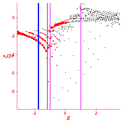 Peres lattice <J3>